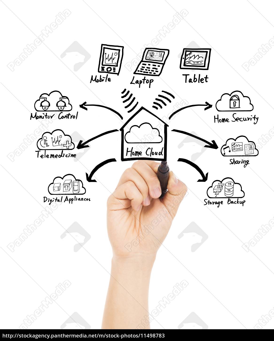 Handzeichnung Zu Hause Cloud Technologie Konzept Lizenzfreies