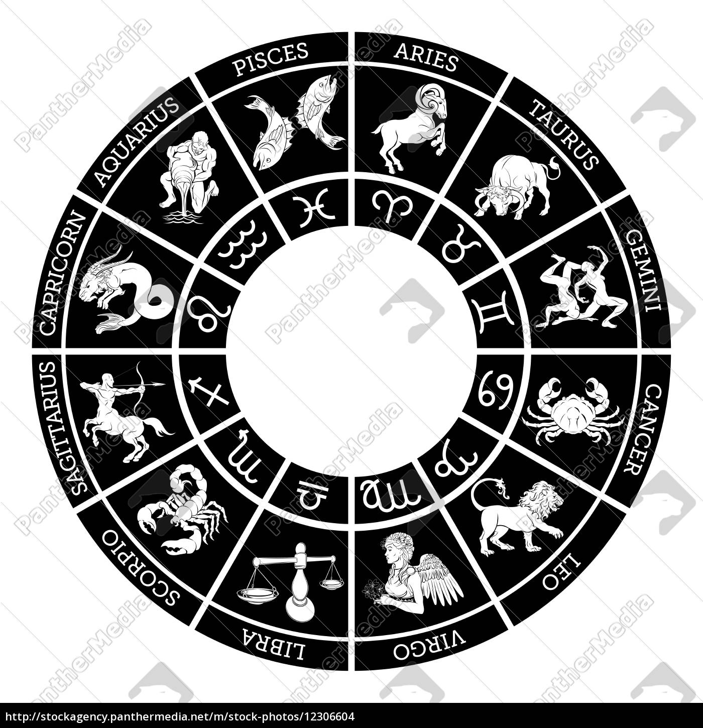Bild Horoskop
