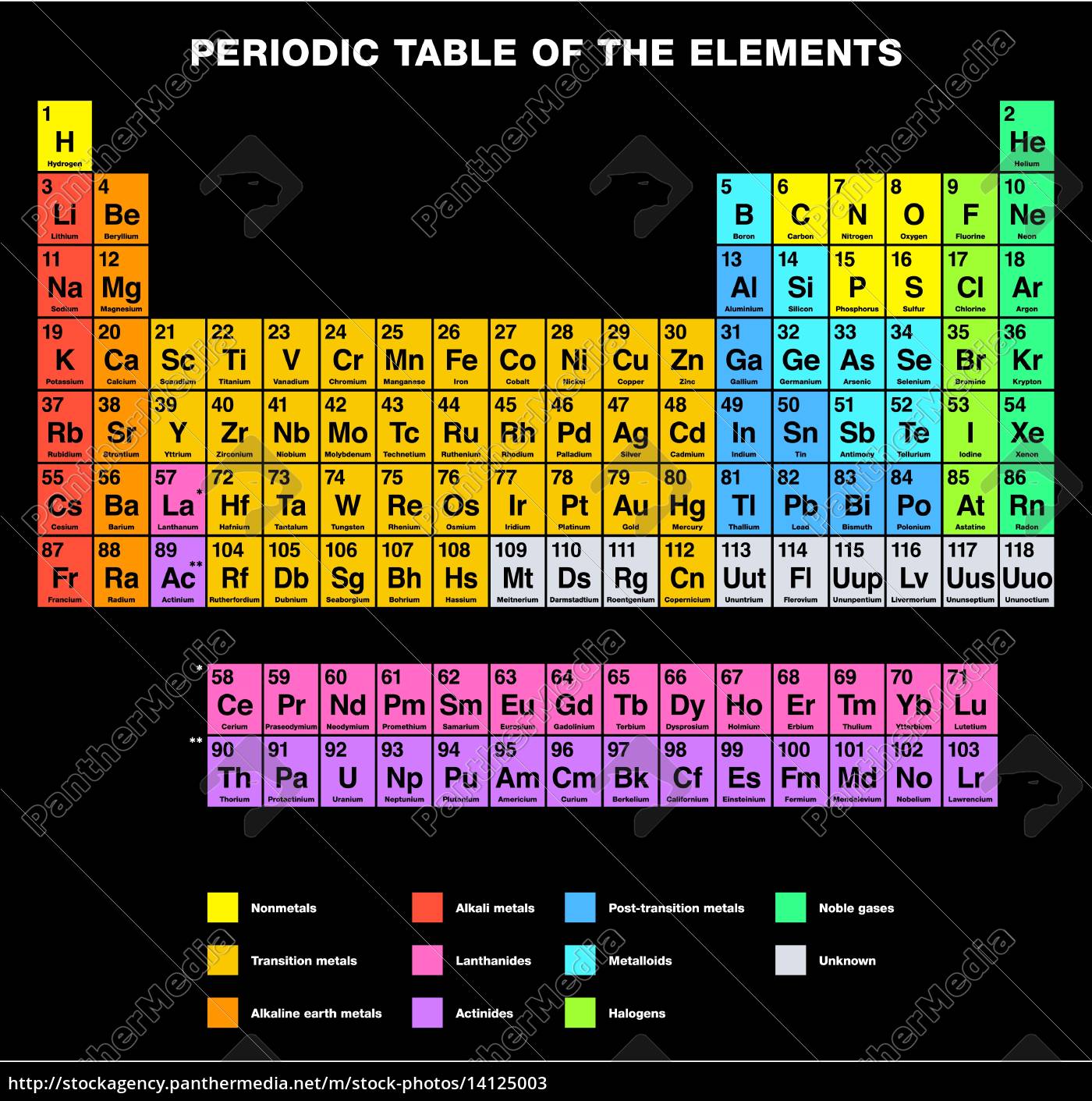 periodensystem-der-elemente-english-labeling-lizenzfreies-bild