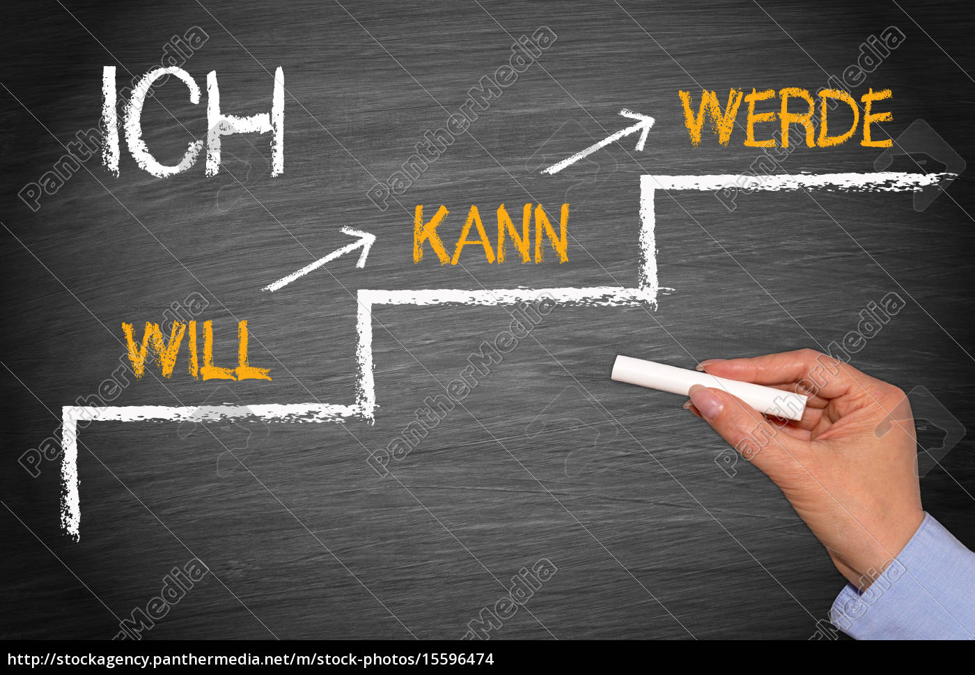 Ich Will Ich Kann Ich Werde Motivation Konzept Stock Photo 15596474 Bildagentur Panthermedia